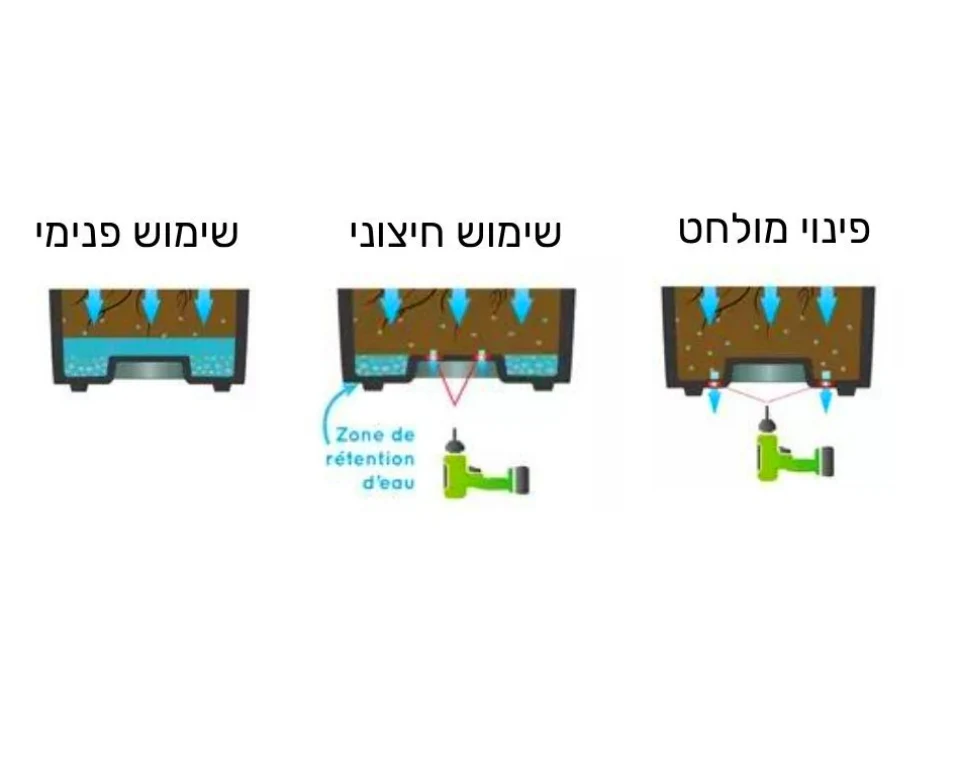 אדנית דמוי בטון | מידות 49.5X49.5X49.5 | ירוק מרווה - Image 4