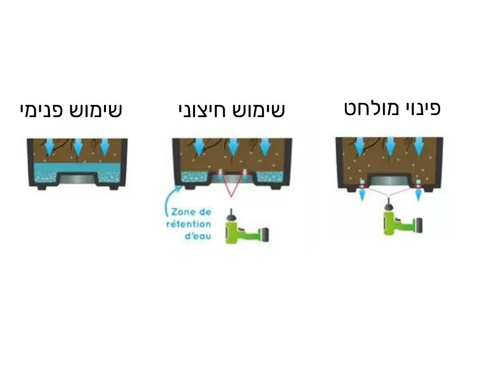 אדנית פסים | מידות 49.5X49.5X49.5 | אפור כהה - Image 3